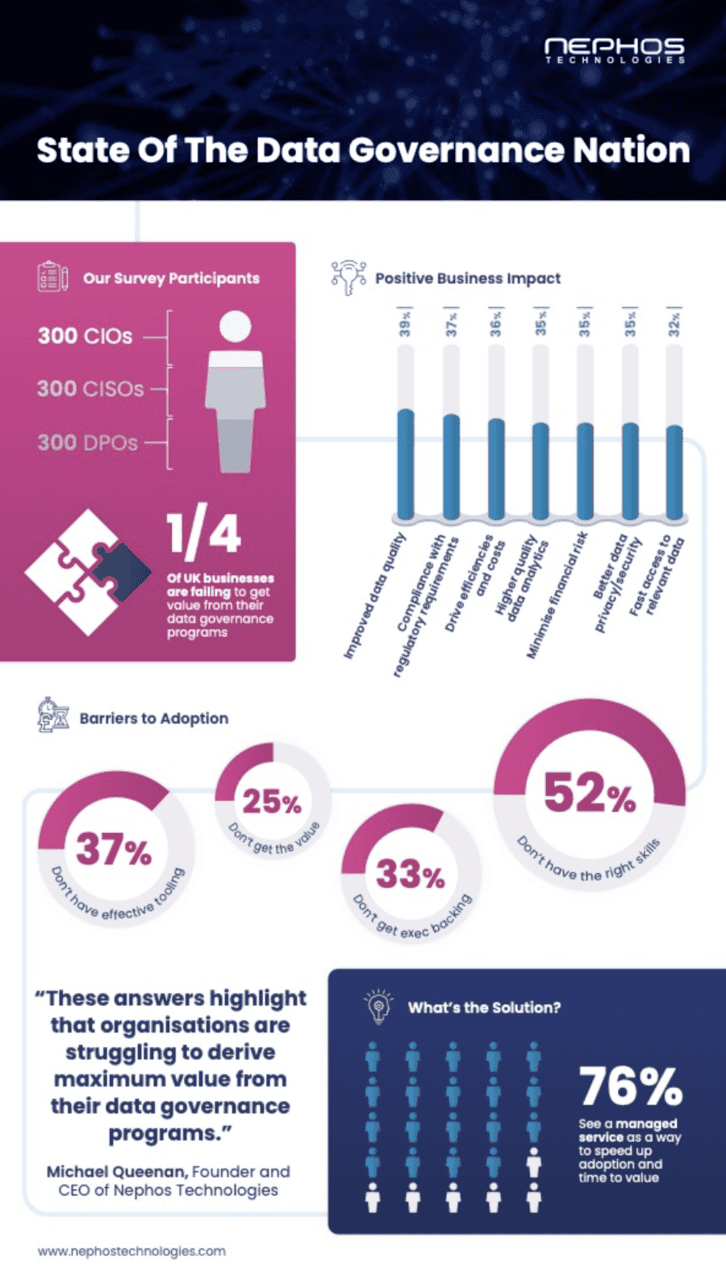 The State Of Data Governance - Nephos Technologies Ltd