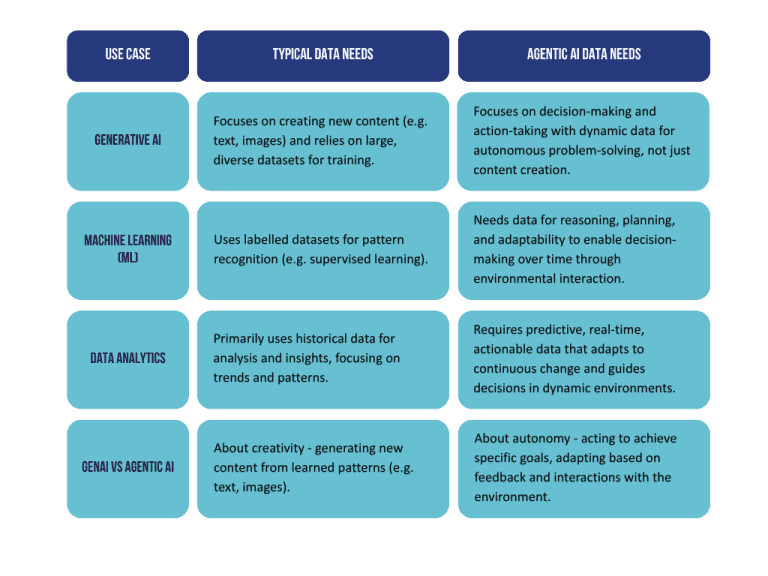 Preparing Your Data for Agentic AI in 2 Minutes - Nephos Technologies Ltd